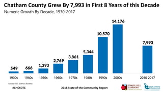 Chatham County Grew By 7,993 in First 8 Years of this Decade
Numeric Growth By Decade, 1930-2017
#CHCSOTC 2018 State of th...