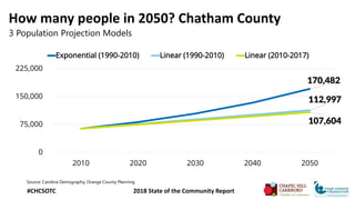 How many people in 2050? Chatham County
3 Population Projection Models
Source: Carolina Demography, Orange County Planning...
