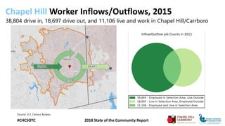 Chapel Hill Worker Inflows/Outflows, 2015
38,804 drive in, 18,697 drive out, and 11,106 live and work in Chapel Hill/Carrb...