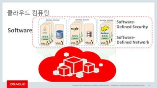 Copyright	©	2017, Oracle	and/or	its	affiliates.	All	rights	reserved.		|
클라우드 컴퓨팅
Confidential	– Oracle	Internal/Restricted/Highly	Restricted 15
Server Network Storage Server
운영체제(Operating	System)
Hypervisor
VM
VMVM VM
Identity	 Domain
VM
VMVM VM
VM
VMVM
Identity	 Domain Identity	 Domain
Software-
Defined	Security
Software-
Defined	Network
Software
 