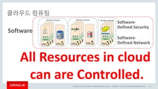 Copyright	©	2017, Oracle	and/or	its	affiliates.	All	rights	reserved.		|
클라우드 컴퓨팅
Confidential	– Oracle	Internal/Restricted/Highly	Restricted 16
VM
VMVM VM
Identity	 Domain
VM
VMVM VM
VM
VMVM
Identity	 Domain Identity	 Domain
Software-
Defined	Security
Software-
Defined	Network
Software
All	Resources	in	cloud
can	be	Controlled.
 