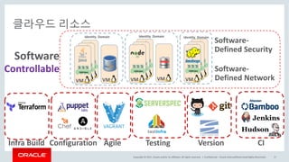Copyright	©	2017, Oracle	and/or	its	affiliates.	All	rights	reserved.		|
클라우드 리소스
Confidential	– Oracle	Internal/Restricted/Highly	Restricted 17
VM
VMVM VM
Identity	 Domain
VM
VMVM VM
VM
VMVM
Identity	 Domain Identity	 Domain
Software-
Defined	Security
Software-
Defined	Network
Software
Controllable
Infra	Build Configuration	 Agile Testing Version CI
 