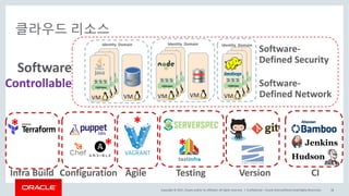 Copyright	©	2017, Oracle	and/or	its	affiliates.	All	rights	reserved.		|
클라우드 리소스
Confidential	– Oracle	Internal/Restricted/Highly	Restricted 18
VM
VMVM VM
Identity	 Domain
VM
VMVM VM
VM
VMVM
Identity	 Domain Identity	 Domain
Software-
Defined	Security
Software-
Defined	Network
Software
Controllable
Infra	Build Configuration	 Agile Testing Version CI
*
*
*
*
 