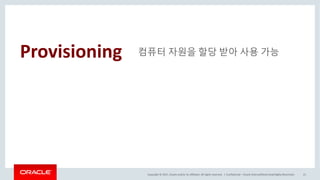 Copyright	©	2017, Oracle	and/or	its	affiliates.	All	rights	reserved.		|
Provisioning 컴퓨터 자원을 할당 받아 사용 가능
Confidential	– Oracle	Internal/Restricted/Highly	Restricted 21
 