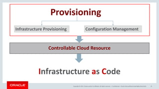 Copyright	©	2017, Oracle	and/or	its	affiliates.	All	rights	reserved.		|
Provisioning
Confidential	– Oracle	Internal/Restricted/Highly	Restricted 23
Infrastructure	Provisioning Configuration	Management
Controllable	Cloud	Resource
Infrastructure	as	Code
 