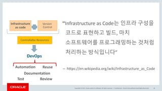 Copyright	©	2017, Oracle	and/or	its	affiliates.	All	rights	reserved.		|
“Infrastructure	as	Code는 인프라 구성을
코드로 표현하고 빌드, 마치
소프트웨어를 프로그래밍하는 것처럼
처리하는 방식입니다”
– https://en.wikipedia.org/wiki/Infrastructure_as_Code
Confidential	– Oracle	Internal/Restricted/Highly	Restricted 24
Infrastructure
as	code
Version	
Control
Controllalbe Resources
DevOps
Automation
Documentation
Test Review
Reuse
 