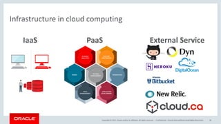 Copyright	©	2017, Oracle	and/or	its	affiliates.	All	rights	reserved.		|
Infrastructure	in	cloud	computing
Confidential	– Oracle	Internal/Restricted/Highly	Restricted 28
IaaS PaaS External	Service
 