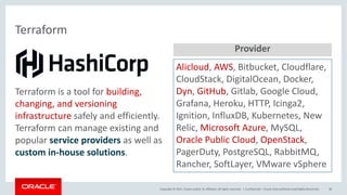 Copyright	©	2017, Oracle	and/or	its	affiliates.	All	rights	reserved.		|
Terraform	
Confidential	– Oracle	Internal/Restricted/Highly	Restricted 30
Alicloud,	AWS,	Bitbucket,	Cloudflare,	
CloudStack,	DigitalOcean,	Docker,	
Dyn,	GitHub,	Gitlab,	Google	Cloud,	
Grafana,	Heroku,	HTTP,	Icinga2,	
Ignition,	InfluxDB,	Kubernetes,	New	
Relic,	Microsoft	Azure,	MySQL,	
Oracle	Public	Cloud,	OpenStack,	
PagerDuty,	PostgreSQL,	RabbitMQ,	
Rancher,	SoftLayer,	VMware	vSphere
Provider
Terraform	is	a	tool	for	building,	
changing,	and	versioning	
infrastructure safely	and	efficiently.	
Terraform	can	manage	existing	and	
popular	service	providers	as	well	as	
custom	in-house	solutions.
 