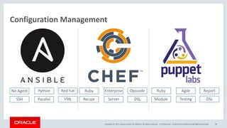 Copyright	©	2017, Oracle	and/or	its	affiliates.	All	rights	reserved.		|
Configuration	Management
Confidential	– Oracle	Internal/Restricted/Highly	Restricted 38
No	Agent Python Red	hat
SSH Parallel YML
Ruby Enterprise Opscode
Recipe Server DSL
Ruby Agile Report
Module Testing DSL
 