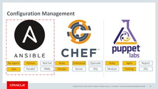 Copyright	©	2017, Oracle	and/or	its	affiliates.	All	rights	reserved.		|
Configuration	Management
Confidential	– Oracle	Internal/Restricted/Highly	Restricted 40
No	Agent Python Red	hat
SSH Parallel YAML
Ruby Enterprise Opscode
Recipe Server DSL
Ruby Agile Report
Module Testing DSL
 