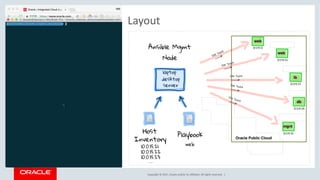 Copyright	©	2017, Oracle	and/or	its	affiliates.	All	rights	reserved.		|
Layout
 