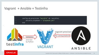 Copyright	©	2017, Oracle	and/or	its	affiliates.	All	rights	reserved.		|
Vagrant		+	Ansible +	Testinfra
Confidential	– Oracle	Internal/Restricted/Highly	Restricted 56
vagrant	provison
after	saving	playbook
Validation
Unit	test
by	Python
 