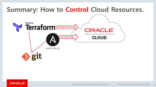 Copyright	©	2017, Oracle	and/or	its	affiliates.	All	rights	reserved.		| Confidential	– Oracle	Internal/Restricted/Highly	Restricted 60
infra	provisioning
Config Mngt
Summary: How to Control Cloud Resources.
 