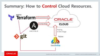 Copyright	©	2017, Oracle	and/or	its	affiliates.	All	rights	reserved.		| Confidential	– Oracle	Internal/Restricted/Highly	Restricted 61
Testing
in	Dev	Stage
infra	provisioning
Config Mngt
Summary: How to Control Cloud Resources.
 