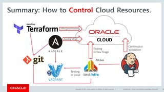 Copyright	©	2017, Oracle	and/or	its	affiliates.	All	rights	reserved.		| Confidential	– Oracle	Internal/Restricted/Highly	Restricted 62
Summary: How to Control Cloud Resources.
Continuous	
ValidationTesting
in	Dev	Stage
Testing
in	Local
infra	provisioning
Config Mngt
 