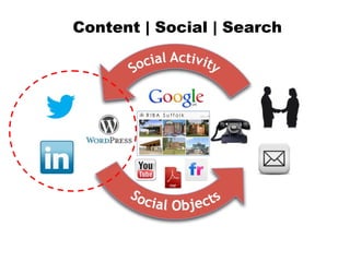 Content | Social | Search
 