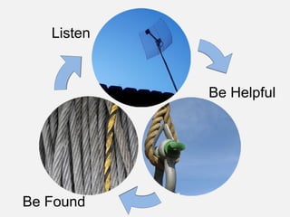 Listen
Be Helpful
Be Found
 