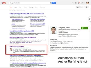 Authorship is Dead
Author Ranking is not
 