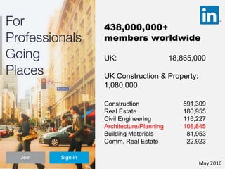 438,000,000+
members worldwide
UK: 18,865,000
UK Construction & Property:
1,080,000
Construction 591,309
Real Estate 180,955
Civil Engineering 116,227
Architecture/Planning 108,845
Building Materials 81,953
Comm. Real Estate 22,923
May 2016
 