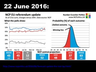 22 June 2016:
http://www.ncpolitics.uk/2016/06/forecast-update-the-last-lap.html/
 