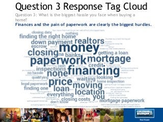 Question 3 Response Tag Cloud
Question 3: What is the biggest hassle you face when buying a
home?
Finances and the pain of paperwork are clearly the biggest hurdles.
 