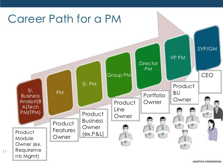 Path manager. Career Path. Карьера в it. Менеджер проекта. Project Manager career Path.