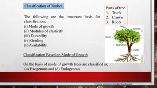 Classification of Timber
© mzs engineering technologies
The following are the important basis for
classification;
(i) Mode of growth
(ii) Modulus of elasticity
(iii) Durability
(iv) Grading
(v) Availability.
Classification Based on Mode of Growth
On the basis of mode of growth trees are classified as;
(a) Exogenous and (b) Endogenous
Parts of tree
1. Trunk
2. Crown
3. Roots
 
