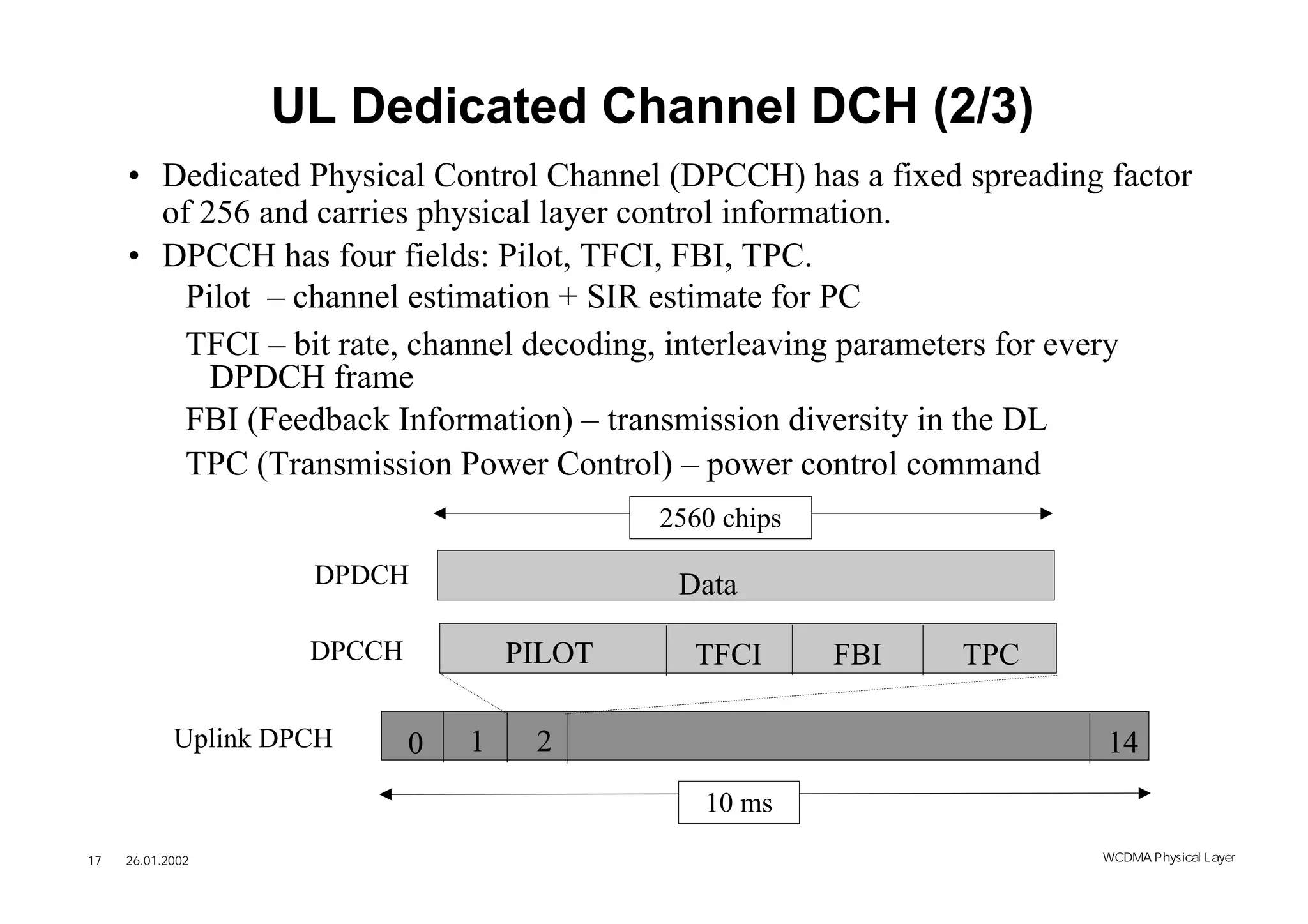 UL Dedicated Channel DCH (2/3)
     • Dedicated Physical Control Channel (DPCCH) has a fixed spreading factor
       of 256 and carries physical layer control information.
     • DPCCH has four fields: Pilot, TFCI, FBI, TPC.
         Pilot – channel estimation + SIR estimate for PC
         TFCI – bit rate, channel decoding, interleaving parameters for every
           DPDCH frame
         FBI (Feedback Information) – transmission diversity in the DL
         TPC (Transmission Power Control) – power control command
                                             2560 chips

                     DPDCH                    Data

                     DPCCH           PILOT     TFCI       FBI   TPC

            Uplink DPCH      0   1    2                                 14
                                                10 ms
17   26.01.2002                                                        WCDMA Phys ical Layer
 