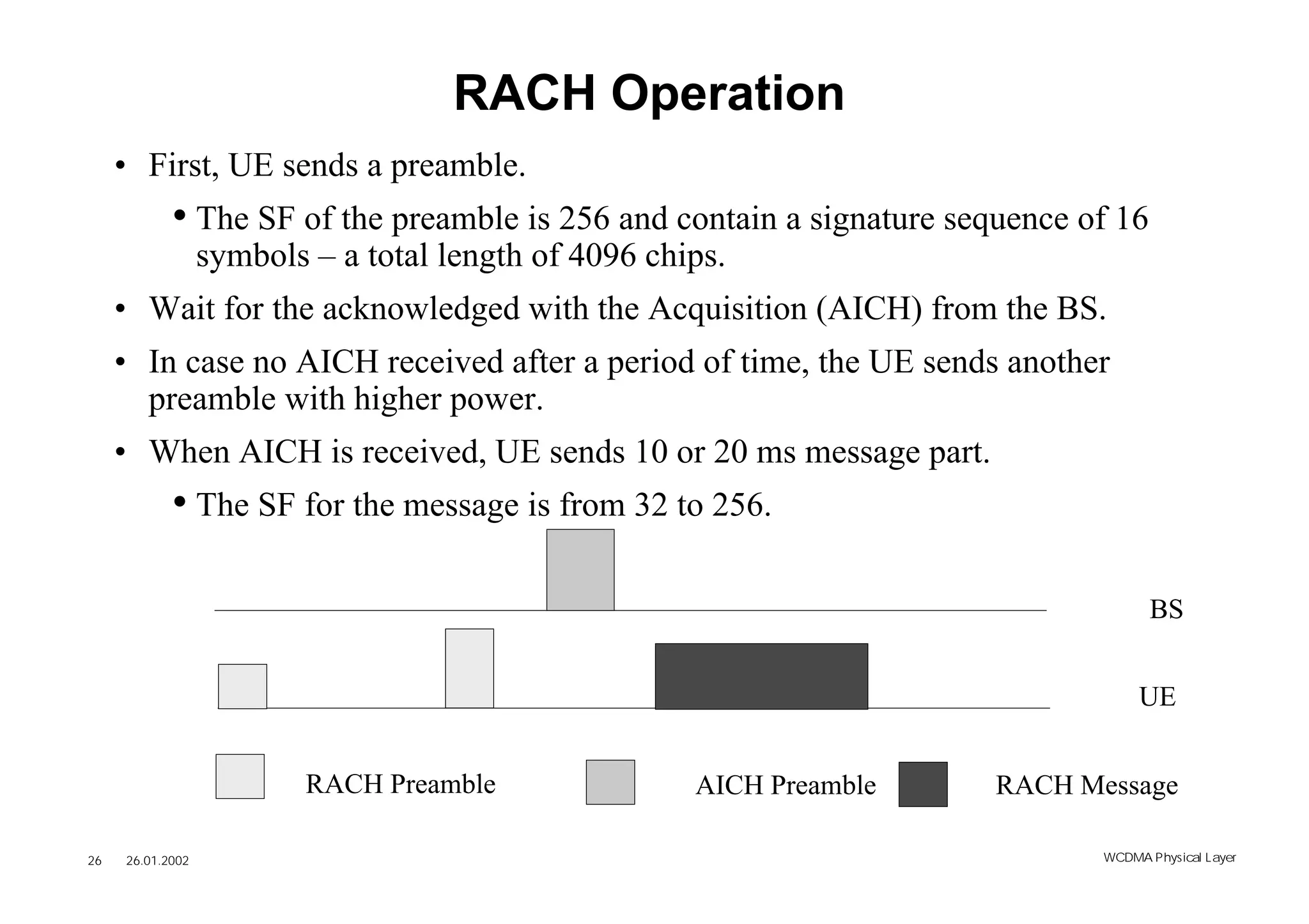 RACH Operation
     • First, UE sends a preamble.
            • The SF of the preamble is 256 and contain a signature sequence of 16
                  symbols – a total length of 4096 chips.
     • Wait for the acknowledged with the Acquisition (AICH) from the BS.
     • In case no AICH received after a period of time, the UE sends another
       preamble with higher power.
     • When AICH is received, UE sends 10 or 20 ms message part.
            • The SF for the message is from 32 to 256.

                                                                                     BS


                                                                                   UE


                          RACH Preamble               AICH Preamble    RACH Message

26   26.01.2002                                                               WCDMA Phys ical Layer
 
