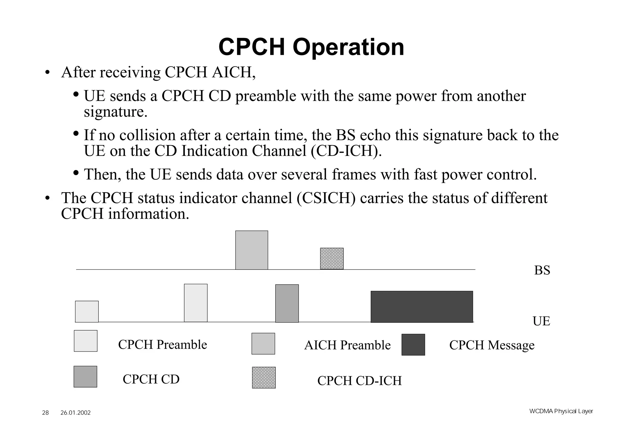 CPCH Operation
• After receiving CPCH AICH,
   • UE sends a CPCH CD preamble with the same power from another
     signature.
   • If no collision after a certain time, the BS echo this signature back to the
     UE on the CD Indication Channel (CD-ICH).
   • Then, the UE sends data over several frames with fast power control.
• The CPCH status indicator channel (CSICH) carries the status of different
  CPCH information.


                                                                             BS


                                                                             UE
                  CPCH Preamble         AICH Preamble          CPCH Message

                  CPCH CD                 CPCH CD-ICH

28   26.01.2002                                                             WCDMA Phys ical Layer
 