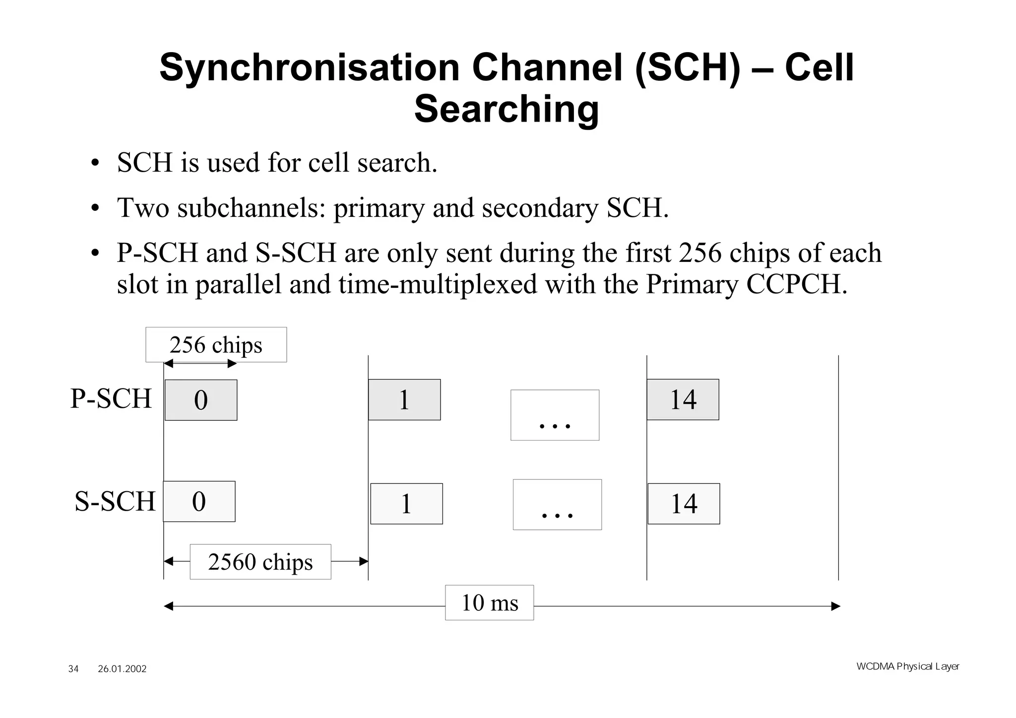 Synchronisation Channel (SCH) – Cell
                               Searching
     • SCH is used for cell search.
     • Two subchannels: primary and secondary SCH.
     • P-SCH and S-SCH are only sent during the first 256 chips of each
       slot in parallel and time-multiplexed with the Primary CCPCH.

                  256 chips

P-SCH               0                1               14
                                                 …

 S-SCH              0                1           …   14
                        2560 chips
                                         10 ms

34   26.01.2002                                                     WCDMA Phys ical Layer
 