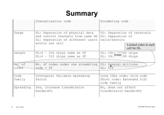 Summary
                  Channelisation code                 Scrambling code


     Usage        UL: Separation of physcial data     UL: Separation of terminals
                  and control channels from same UE   DL: Separation of
                  DL: Seperation of different users   cells/sectors
                  within one cell
                                                                    Limited codes in each
                                                                    cell for DL.
     Length       UL:4 – 256 chips same as SF         UL: 10ms=38400 chips
                  DL:4 – 512 chips same as SF                38400
                                                      DL: 10ms=38499 chips

     No. of       No. of codes under one scrambling   UL: Several millions
     codes        code = SF                           DL: 512

     Code         Orthogonal Variable Spreading       Long 10ms code: Gold code
     family       Factor                              Short code: Extended S(2)
                                                      code family
     Spreading    Yes, increase transmission          No, does not affect
                  bandwidth                           transmission bandwidth




10   26.01.2002                                                               WCDMA Phys ical Layer
 