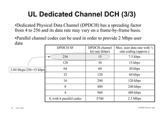 UL Dedicated Channel DCH (3/3)
     •Dedicated Physical Data Channel (DPDCH) has a spreading factor
     from 4 to 256 and its data rate may vary on a frame-by-frame basis.
     •Parallel channel codes can be used in order to provide 2 Mbps user
     data
                             DPDCH SF              DPDCH channel      Max. user data rate with ½
                                                    bit rate (kbps)     rate coding (approx.)
                                  256                      15                  7.5 kbps
                                  128                    30                    15 kbps

3.84 Mcps/256=15 kbps             64                     60                    30 kbps
                                  32                     120                   60 kbps
                                  16                     240                  120 kbps
                                   8                     480                  240 kbps
                                   4                     960                  480 kbps
                        4, with 6 parallel codes        5740                  2.3 Mbps

18   26.01.2002                                                                      WCDMA Phys ical Layer
 