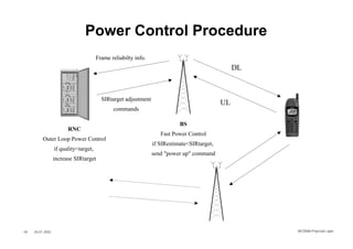 Power Control Procedure
                                       Frame reliabilty info.
                                                                                                 DL



                                         SIRtarget adjustment
                                                                                            UL
                                              commands

                                                                           BS
                        RNC
                                                                   Fast Power Control
          Outer Loop Power Control
                                                                if SIRestimate<SIRtarget,
                  if quality<target,
                                                                send "power up" command
                  increase SIRtarget




40   26.01.2002                                                                                       WCDMA Phys ical Layer
 