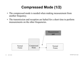 Compressed Mode (1/2)
     • The compressed mode is needed when making measurement from
       another frequency.
     • The transmission and reception are halted for a short time to perform
       measurements on the other frequencies.



                                                Measurement
                                                    gap




                   Normal   Compressed               Normal
                   Frame      Mode                   Frame


45    26.01.2002                                                       WCDMA Phys ical Layer
 