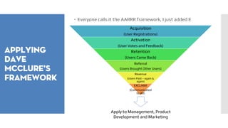 Applying
dave
mcclure’s
framework
 Everyone calls it the AARRR framework, I just added E
Acquisition
(User Registrations)
Activation
(User Votes and Feedback)
Retention
(Users Came Back)
Referral
(Users Brought Other Users)
Revenue
(Users Paid – again &
again)
EXCLAIM!
(Communicated
to All)
Apply to Management, Product
Development and Marketing
 