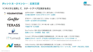 © 2021 for Startups, Inc. 15
タレントエージェンシー：起業支援
ユアマイスター / 星野貴之 CEO（楽天出身）/ 2016年8月設立
日本最大級のサービスECプラットフォーム運営
グラファー / 石井 大地 CEO（リクルート出身）/ 2017年7月設立
行政サービスのデジタル改革推進
TERASS / 江口亮介 CEO（マッキンゼー出身）/ 2019年4月設立
不動産ITサービス運営
Blue Practice / 鈴木 宏治 代表取締役社長（日本IBM出身）/ 2019年2月設立
医療シミュレータの開発・製造・販売
VCや大学と連携して、スタートアップ起業家を創出
Yuimedi / グライムス 英美里 代表取締役社長 （マッキンゼー出身）/ 2020年11月設立
医療のリアルワールドデータ*を用いた研究をデジタルソリューションでサポート
*リアルワールドデータ（RWD）とはレセプトデータや電子カルテデータ、DPCデータ等、臨床現場で得られる診療行為に基づく匿名化された医療ビッグデータ
NABLA Mobility / 田中 辰治 代表取締役社長（BCG出身）/ 2021年4月設立
航空機業界の効率改善、地球全体の脱炭素に貢献するソリューションを、AIやデータを活用して提供
 