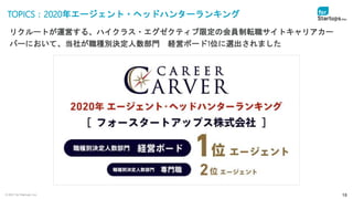 © 2021 for Startups, Inc. 18
TOPICS：2020年エージェント・ヘッドハンターランキング
リクルートが運営する、ハイクラス・エグゼクティブ限定の会員制転職サイトキャリアカー
バーにおいて、当社が職種別決定人数部門 経営ボード1位に選出されました
 