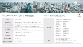 © 2021 for Startups, Inc. 1
フォースタートアップス株式会社
会社名
HERE
設立 2016年９月
本社所在地 東京都港区六本木1-6-1 泉ガーデンタワー 36F
（サテライトオフィス）
CIC Tokyo
東京都港区虎ノ門 1-17-1虎ノ門ヒルズビジネスタワー 15階
正社員数 102名 ※2021年6月末時点
資本金 2億1,049万円（2021年3月末）
事業内容 成長産業支援事業
取引先企業数 700社以上
職業紹介許可番号 13-ユ-307946
経営陣
志水 雄一郎 代表取締役社長
恒田 有希子 常務取締役
菊池 烈 取締役
清水 和彦 取締役
大原 茂 取締役
齋藤 太郎 社外取締役
堀内 雅生 社外取締役
志磨 純子 常勤監査役
秋元 芳央 社外監査役
澤田 静華 監査役
備考
日本経済団体連合会（経団連）会員
新経済連盟（新経連）会員
日本ベンチャーキャピタル協会（JVCA）CVC会員
経済産業省J-Startup Supporters選定企業
for Startups, Inc.
英文社名
 