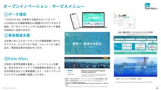 © 2021 for Startups, Inc. 24
オープンイノベーション：サービスメニュー
①データ提供
「STARTUP DB」が保有する国内スタートアップ
13,000社以上の最新情報をAPI連携やCSVデータなどで
提供。データマーケティングへの活用やリサーチ業務
の効率化に活用できます。
②資金調達支援
③Public Affairs
大企業に対してスタートアップとの業務提携に向けた
アドバイス、ロングリスト作成、ショートリスト絞り
込み、商談設定等の支援を行います。
主体的に産学官連携を推進し、イノベーションを創
出。官公庁のスタートアップ支援事業の受託など、当
社の知見を活かした事業連携により、スタートアップ
エコシステムの発展に貢献しています。
Startups In The Land Of Gold: The Japanese Ecosystem Unveiled, Part 1 / April 28,
2021
https://about.crunchbase.com/blog/startups-in-the-land-of-gold-the-japanese-ecosystem-unveiled-part-1/
浜松市「Next Innovator 育成事業」に採択。
https://www.forstartups.com/news/hamamatsu-incubator-2021-20210621
内閣府「令和２年度スタートアップ・エコシステム海外発信調査」事業
に採択。世界最大級のベンチャーデータベース「Crunchbase」に、ス
タートアップに関する記事を寄稿
 
