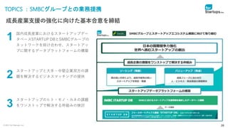 © 2021 for Startups, Inc. 26
成長産業支援の強化に向けた基本合意を締結
国内成長産業におけるスタートアップデー
タベースSTARTUP DBとSMBCグループの
ネットワークを掛け合わせ、スタートアッ
プに関するデータプラットフォームの構築
スタートアップと大手・中堅企業双方の課
題を解決するビジネスマッチングの提供
スタートアップのヒト・モノ・カネの課題
をワンストップで解決する枠組みの検討
1
2
3
TOPICS ：SMBCグループとの業務提携
 