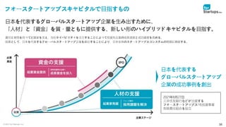 © 2021 for Startups, Inc. 30
フォースタートアップスキャピタルで目指すもの
日本を代表するグローバルスタートアップ企業を生み出すために、
「人材」と「資金」を質・量ともに提供する、新しい形のハイブリッドキャピタルを目指す。
責任と覚悟を持って起業家を支え、当社ケイパビリティを注力することによって投資先企業の成長速度と成功確度を高める。
結果として、日本を代表するグローバルスタートアップ企業を創出することにより、日本全体のスタートアップエコシステムの発展に貢献する。
日本を代表する
グローバルスタートアップ
企業の成功事例を創出
資 金 の 支 援
2021年8月27日
三井住友銀行などが出資する
フォースタートアップス1号投資事業
有限責任組合を設立
 