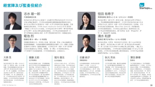 © 2021 for Startups, Inc. 38
経営陣及び監査役紹介
志水 雄一郎
代表取締役社長
株式会社インテリジェンス(現パーソルキャリア株式会社)にて『DODA』
立ち上げなどを経て、2016年に成長産業支援事業を推進する株式会社
ネットジンザイバンク(現フォースタートアップス株式会社)を創業、代表
取締役社長に就任。2016年『Japan Headhunter Awards』にて 国内初
『殿堂』入りHeadhunter認定。2019年より日本ベンチャーキャピタル協
会ベンチャーエコシステム委員会委員に、2020年より経団連スタート
アップ委員会企画部会/スタートアップ政策タスクフォース委員に就任。
菊池 烈
取締役 兼コーポレート本部長
有限責任監査法人トーマツに入所後、国内企業・グローバル企業の法定
監査業務のほか、内部統制構築支援や国際会計基準（IFRS）の導入支援な
どのアドバイザリー業務に関わる。2018年にフォースタートアップス株
式会社に監査役として参画。その後、コーポレート本部長に就任し、
バックオフィス全般を管掌。2019年取締役就任。公認会計士。
恒田 有希子
常務取締役 兼タレントエージェンシー本部長
株式会社サミーネットワークス入社後、株式会社メタップスに入
社。同社の事業統括責任者を経て、2016年10月に株式会社ネットジ
ンザイバンク（現フォースタートアップス株式会社）に参画、2018
年4月に執行役員就任後、タレントエージェンシー本部を統括。
2019年に取締役就任。2020年に公益社団法人 経済同友会入会。
2021年より常務取締役就任。第17回グロービス アルムナイ・ア
ワード「創造部門」を受賞。
大原 茂
取締役
株式会社長谷工コーポレーション入
社後、シーガルコーポレーションを
創業。同社営業権を株式会社セント
メディア（現 株式会社ウィルオ
ブ・ワーク）に譲渡後、2000年株式
会社セントメディア（現 株式会社
ウィルオブ・ワーク）取締役に就
任。2014年株式会社ウィルグループ
取締役、2016年6月に同社代表取締
役社長に就任後、2016年9月に当社
取締役に就任。
齋藤 太郎
社外取締役
株式会社電通入社後、10年の勤務を
経て2005年に文化と価値の創造を生
業とする、株式会社dofを設立。企
業のミッションビジョンバリューの
策定、製品開発、マーケティング戦
略、クリエイティブの最終アウト
プットに至るまで、様々な企業やブ
ランドの本質的な課題解決を行う。
株式会社ZOZO社外取締役、株式会
社CARTA HOLDINGS社外取締役、
株式会社CC共同代表。2019年より
当社社外取締役に就任。
志磨 純子
常勤監査役
日本長期信用銀行（現 株式会社新
生銀行）入行後、Coopers＆
Lybrandロンドン事務所等を経て、
2002年明治監査法人（現 アーク有
限責任監査法人）に入所、会計監査
に従事。2016年コロプラに入社し、
内部監査を担当。2018年当社社外監
査役就任。
秋元 芳央
社外監査役
2000年弁護士登録、あさひ法律事務
所（現 西村あさひ法律事務所）に
て勤務後、グリー株式会社の社内弁
護士を経て、2014年独立。原口総合
法律事務所パートナー。2018年より
当社社外監査役に就任。株式会社ギ
フティ社外監査役、株式会社ミラ
ティブ社外監査役等を兼任
澤田 静華
監査役
1997年朝日監査法人（現 有限責任
あずさ監査法人）入所後、2001年公
認会計士登録、2004年澤田静華公
認会計士事務所設立。2011年税理士
登録。株式会社クロス・マーケティ
ング（現 株式会社クロス・マーケ
ティンググループ）監査役、株式会
社みんなのウエディング監査役、株
式会社ウィルグループ監査役などを
経て、2017年当社監査役に就任。
堀内 雅生
社外取締役
日本インベストメント・ファイナン
ス株式会社入社後、1995年株式会社
インテリジェンスに入社。1998年株
式会社サイバーエージェント監査
役、2009年株式会社USEN内部統制
室長に就任。2010年よりU-NEXT取
締役管理本部長、2010年税理士登
録、2017年株式会社USEN-NEXT常
勤監査役、株式会社サイバーエー
ジェント社外取締役（監査等委員）
に就任し、2020年より当社社外取締
役に就任。
株式会社グローリアス、株式会社RSS広告社（現 Fringe81株式会
社）を経て、株式会社セントメディア（現 株式会社ウイルオブ・
ワーク）にてネットジンザイバンクの立ち上げに参画。一貫して人
材ビジネスを経験し、2018年に執行役員就任後はCHROとして人事
を統括。2019年6月に取締役兼人事本部長就任、2019年7月より取締
役兼アクセラレーション本部長。
清水 和彦
取締役 兼アクセラレーション本部長
 