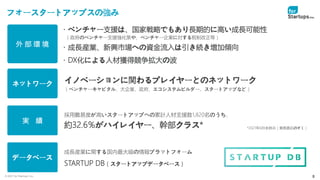 © 2021 for Startups, Inc. 8
フォースタートアップスの強み
イノベーションに関わるプレイヤーとのネットワーク
（ベンチャーキャピタル、大企業、政府、エコシステムビルダー、スタートアップなど）
外 部 環 境
・ベンチャー支援は、国家戦略でもあり長期的に高い成長可能性
（政府のベンチャー支援強化策や、ベンチャー企業に対する税制改正等）
・成長産業、新興市場への資金流入は引き続き増加傾向
・DX化による人材獲得競争拡大の波
データベース
成長産業に関する国内最大級の情報プラットフォーム
STARTUP DB（スタートアップデータベース）
採用難易度が高いスタートアップへの累計人材支援数1,820名のうち、
約32.6％がハイレイヤー、幹部クラス* *2021年6月末時点（業務委託のぞく）
ネットワーク
実 績
 