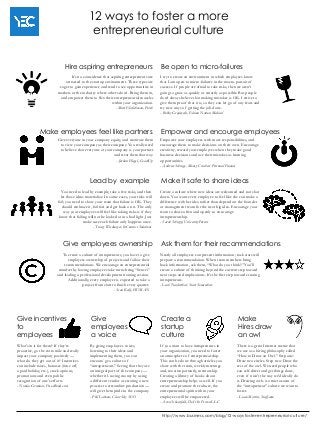 12 ways to foster a more
entrepreneurial culture
Hire aspiring entrepreneurs
It’s no coincidence that aspiring entrepreneurs are
attracted to the startup environment. These types are
eager to gain experience and tend to see opportunities in
markets or the industry where others don’t. Bring them in,
and empower them to flex their entrepreneurial muscles
within your organization.
- Matt Ehrlichman, Porch

Make employees feel like partners
Give everyone in your company equity, and motivate them
to view your company as their company. You really need
to believe that everyone at your company is your partner
and treat them that way.
- Jordan Fliegel, CoachUp

Lead by example
You need to lead by example, take a few risks, and then
let those ideas materialize. In some cases, your risks will
fail; you need to show your team that failure is OK. They
should embrace it, fail fast and get back on it. The only
way your employees will feel like taking risks is if they
know that failing will not be looked at in a bad light. Just
make sure each failure only happens once.
- Tracey Wiedmeyer, InContext Solutions

Give employees ownership
To create a culture of intrapreneurs, you have to give
employees ownership of projects and follow their
recommendations. We encourage an entrepreneurial
mindset by having employees take turns being “Sensei”
and leading a professional development training session.
Additionally, every employee is expected to take a
project from start to finish every quarter.
- Sean Kelly, HUMAN

Be open to micro-failures
I try to create an environment in which employees know
that I am open to micro-failures in the macro-pursuit of
success. If people are afraid to take risks, then we aren’t
going to grow as quickly or smartly as possible. But people
don’t always believe that making mistakes is OK. I strive to
give them proof that it is, so they can let go of any fears and
try new ways of getting the job done.
- Bobby Grajewski, Edison Nation Medical

Empower and encourge employees
Empower your employees with more responsibilities, and
encourage them to make decisions on their own. Encourage
creativity, reward your employees when they make good
business decisions and use their mistakes as learning
opportunities.
- Andrew Schrage, Money Crashers Personal Finance

Make it safe to share ideas
Create a culture where new ideas are welcomed and not shut
down. You want every employee to feel like she can make a
difference with her idea rather than depend on the founder
or management team for the next big idea. Encourage your
team to share often and openly to encourage
intrapreneurship.
- Sarah Schupp, UniversityParent

Ask them for their recommendations
Nearly all employees can present information; rock stars will
prepare a recommendation. When team members bring
back information, ask them, “What do you think?” You’ll
create a culture of thinking beyond the current step toward
next steps and implications. It’s the first step toward creating
intrapreneurs.
- Leah Neaderthal, Start Somewhere

Give incentives
to
employees

Give
employees
a voice

Create a
startup
culture

Make
Hires draw
an owl

What’s in it for them? If they’re
proactive, go the extra mile and really
impact your company positively —
what do they get out of it? Incentives
can include raises, bonuses (time off,
a paid holiday, etc.), stock options,
promotions and even public
recognition of one’s efforts.
- Nicolas Gremion, Free-eBooks.net

By giving employees voices,
listening to their ideas and
implementing them, you can
encoura`ge a culture of
“intrapreneurs.” Seeing that they are
an integral part of the company —
whether it’s saving money by using
a different vendor or creating a new
process to streamline production —
will give them pride in the company.
- Phil Laboon, Clear Sky SEO

If you want to have intrapreneurs in
your organization, you need to foster
an atmosphere of entrepreneurship.
This can be done through articles you
share with the team, weekly meetings
and, most importantly, mentorship.
Creating a library of books about
entrepreneurship helps as well. If you
create and promote the culture, the
entrepreneurial spirit within your
employees will be empowered.
- Aron Schoenfeld, Do It In Person LLC

There is a great Internet meme that
we use as a hiring philosophy called
“How to Draw an Owl.” Step one:
Draw two circles. Step two: Draw the
rest of the owl. We need people who
can self-direct and get things done,
even if it isn’t the way we’d ideally do
it. Drawing owls is a microcosm of
the “intrapreneur” culture we want to
foster.
- Liam Martin, Staff.com

http://www.business.com/blog/12-ways-foster-entrepreneurial-culture/

 