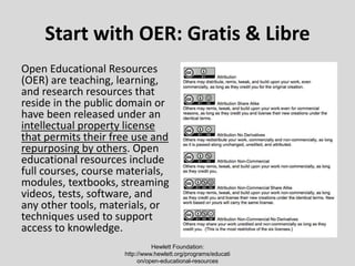 Start with OER: Gratis & Libre
Open Educational Resources
(OER) are teaching, learning,
and research resources that
reside in the public domain or
have been released under an
intellectual property license
that permits their free use and
repurposing by others. Open
educational resources include
full courses, course materials,
modules, textbooks, streaming
videos, tests, software, and
any other tools, materials, or
techniques used to support
access to knowledge.
Hewlett Foundation:
http://www.hewlett.org/programs/educati
on/open-educational-resources
 