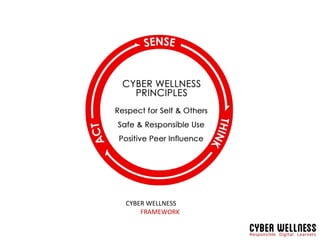 CYBER WELLNESS
FRAMEWORK
 