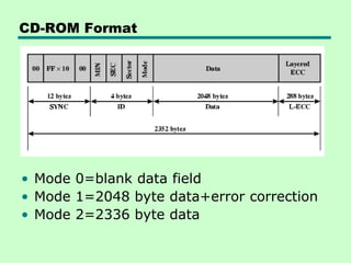 CD-ROM Format




• Mode 0=blank data field
• Mode 1=2048 byte data+error correction
• Mode 2=2336 byte data
 