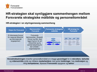 30.01.15 3Personellavdelingen
Forsvaret
Forsvarsstaben
HR-strategien skal synliggj?re sammenhengen mellom
Forsvarets strategiske m?lbilde og personellomr?det
HR-strategien i en styringsmessig sammenheng
HR-strategi for
Forsvaret
Forsvarets strategiske
m?lbilde
Et tidsmessig forsvar
for nasjonal sikkerhet
og internasjonalt
engasjement
Forsvarets
kjerneverdier; Respekt,
Ansvar og Mot, skal
ligge til grunn for all
virksomhet og ha
sentral betydning for
den enkelte i
organisasjonen
Kjerneverdier i
Forsvaret
Visjon for Forsvaret
Hovedm?lsetningen innenfor personellomr?det er ? legge grunnlaget for ? rekruttere, beholde
og videreutvikle sivile og milit?re medarbeidere med gode holdninger, h?y motivasjon og
riktig kompetanse, tilpasset Forsvarets oppgaver og behov
 