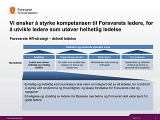 30.01.15 5Personellavdelingen
Forsvaret
Forsvarsstaben
Vi ?nsker ? styrke kompetansen til Forsvarets ledere, for
? utvikle ledere som ut?ver helhetlig ledelse
Forsvarets HR-strategi C delm?l ledelse
Ledelse Organisasjonskultur Motivasjon Kompetanse
Etablere og anvende operativ evne
?Enhetlig og helhetlig kommunikasjon skal v?re en integrert del av all ledelse, for ? bidra til
? styrke v?rt omd?mme og troverdighet, og skape forst?else for Forsvarets rolle og
oppgaver
?Utvelgelse og utvikling av ledere m? tilpasses nye behov og Forsvaret skal v?re kjent for
gode ledere
Ledere som ut?ver
helhetlig og enhetlig
ledelse
Systematisk og m?lrettet
utvikling og styring av
personell og kompetanse
Medarbeidere h?y trivsel og
motivasjon
En kultur hvor ansatte viser
respekt, tar ansvar og
utviser mot
Hovedm?l
 